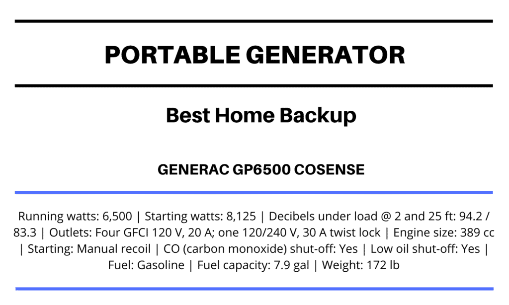 Best Home Portable Backup Generator